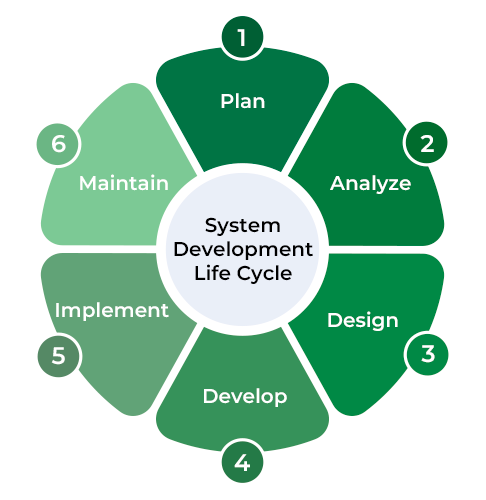 https://shrouded-swordfish-4d8.notion.site/System-Design-Interview-8b5406d9bbf44ff3a4eb8bea39846044?pvs=4
